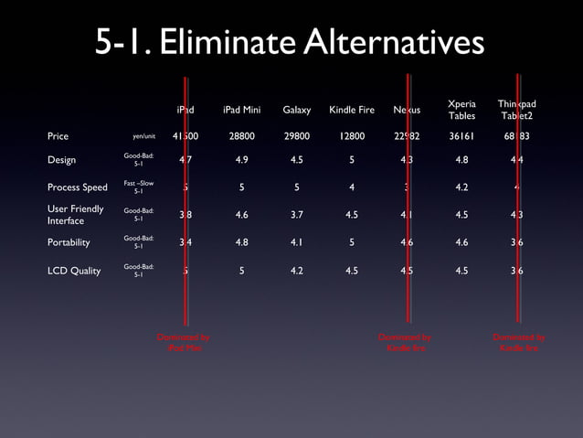 Operation management2 final | PPT