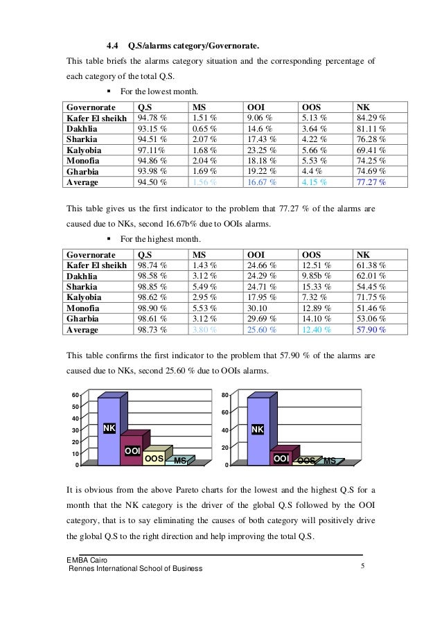 operations manager report template operation management business report operations manager report template operation management business report