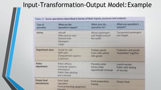 Operation Management ch1.pdf