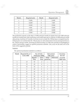 Operation Management
97
Month Required units Month Required units
1 13,000 7 11,000
2 12,000 8 7,000
3 10,000 9 15,000
4 9,000 10 13,000
5 11,000 11 12,000
6 13,000 12 10,000
The production capacity or the shop is 10,000 units per month on regular basis and 3,000 units per
month on overtime basis. Sub-contracting can be relied upon up to a capacity of 3,000 units per month
after giving a lead time of 3 months. Cost data reveal as under: Rs. 5.00 per piece on regular basis Rs.
9.00 per piece on overtime basis Rs. 7.00 per piece on sub-contract basis Cost of carrying Inventory is
Re. 1.00 per unit per month. Assuming an initial inventory of 1,000 units and that no backlogging of
orders is permissible, suggest an optimal production schedule. Also work out the total cost on the
basis of the suggested schedule.
Solution:
The optimum production schedule is as follows:
Month Required No. of No. of Units Sub-contract Inventory
Units (‘000) Production (6000) (‘000 units) the end
Regular Over Order Delivered of month
Time Time placed for (‘000) units
1 13 10 2 — — 0
2 12 10 2 — — 0
3 10 10 0 3 — 0
4 9 10 0 1 — 1
5 11 10 0 — — 0
6 13 10 0 2 3 0
7 11 10 0 3 1 0
8 7 10 0 +2 — 3
9 15 10 0 — 2 0
10 13 10 0 — 3 0
11 12 10 0 — 2 0
12 10 10 0 — — 0
 