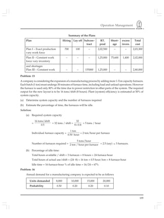 Operation Management
109
Summary of the Plans
Plan Hiring Lay off Subcon– RT. Short– excess Total
tract prod age inven. cost
Plan I – Exact production 700 100 – 2,02,500 – – 2,03,300
vary work force
Plan II – Constant work – – – 1,25,000 75,600 1,400 2,02,000
force vary inventory
and shortages
Plan III – Constant work – – 155000 1,25,000 – – 2,80,000
Problem: 15
A company is considering the expansion of a manufacturing process by adding more 1-Ton capacity furnaces.
Each batch (1 ton) must undergo 30 minutes of furnace time, including load and unload operations. However
the furnace is used only 80% of the time due to power restriction in other parts of the system. The required
output for the new layout is to be 16 tons/shift (8 hours). Plant (system) efficiency is estimated at 50% of
system capacity.
(a) Determine system capacity and the number of furnaces required
(b) Estimate the percentage of time, the furnaces will be idle.
Solution:
(a) Required system capacity
=
16 tons/shift
0.5
= 32 tons / shift =
32
8 0.8×
= 5 tons / hour
Individual furnace capacity =
1 ton
0.50 hour
= 2 ton/hour per furnace
Number of furnaces required =
5 tons/hour
2 ton / hour per furnace = 2.5 (say) ≈ 3 furnaces.
(b) Percentage of idle time:
Total hours available / shift = 3 furnaces × 8 hours = 24 furnace-hour
Total hours of actual use/shift = (24 -8) = 16 ton × 0.5 hour/ton = 8 furnace-hour
Idle time = 16 furnace-hour % of idle time = 16/24 = 67%
Problem: 16
Annual demand for a manufacturing company is expected to be as follows
Units demanded 8,000 10,000 15,000 20,000
Probability 0.50 0.20 0.20 0.10
 