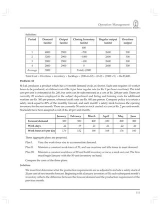 Operation Management
111
Solution:
Period Demand Output Closing Inventory Regular output Overtime
(units) (units) (units) (units) output
400
1 4000 2900 –700 2600 300
2 3200 2900 –1000 2600 300
3 2000 2900 –100 2600 300
4 2800 2900 0 2600 300
Average 3000 Total(–)1800
Total Cost = Overtime + inventory + backlogs = (300×4×12) + (0×2) + (1800 ×5) = Rs.23,400.
Problem: 18
M Ltd. produces a product which has a 6-month demand cycle, as shown. Each unit requires 10 worker
hours to be produced, at a labour cost of Rs. 6 per hour regular rate (or Rs. 9 per hour overtime). The total
cost per unit is estimated at Rs. 200, but units can be subcontracted at a cost of Rs. 208 per unit. There are
currently 20 workers employed in the subject department and hiring and training costs for additional
workers are Rs. 300 per person, whereas layoff costs are Rs. 400 per person. Company policy is to retain a
safety stock equal to 20% of the monthly forecast, and each month’ s safety stock becomes the opening
inventory for the next month. There are currently 50 units in stock carried at a cost of Rs. 2 per unit-month.
Stockouts have been assigned a cost of Rs. 20 per unit-month.
January February March April May June
Forecast demand 300 500 400 100 200 300
Work days 22 19 21 21 22 20
Work hour at 8 per day 176 152 168 168 176 160
Three aggregate plans are proposed.
Plan I. Vary the work-force size to accommodate demand.
Plan II. Maintain a constant work-force of 20, and use overtime and idle times to meet demand.
Plan III. Maintain a constant workforce of 20 and build inventory or incur a stock out cost. The firm
must begin January with the 50-unit inventory on hand.
Compare the costs of the three plans.
Solution:
We must first determine what the production requirements are as adjusted to include a safety stock of
20 per cent of next months forecast. Beginning with a January inventory of 50, each subsequent month’s
inventory reflects the difference between the forecast demand and the production requirement of the
previous month.
 