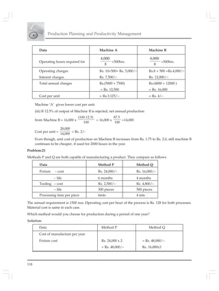 118
Production Planning and Productivity Management
Data Machine A Machine B
Operating hours required for
8
4,000
=500hrs.
8
4,000
=500hrs.
Operating charges Rs. 10×500= Rs. 5,000/– Rs.8 × 500 =Rs.4,000/–
Interest charges Rs. 7,500/– Rs. 12,000/–
Total annual charges Rs.(5000 + 7500) Rs.(4000 + 12000 )
= Rs. 12,500 = Rs. 16,000
Cost per unit = Rs.3.125/– = Rs. 4/–
Machine ‘A’ gives lower cost per unit.
(iii) If 12.5% of output of Machine B is rejected, net annual production
from Machine B = 16,000 x
(100-12.5)
100
= 16,000 x
87.5
100
=14,000
Cost per unit =
28,000
14,000
= Rs. 2/-
Even though, unit cost of production on Machine B increases from Rs. 1.75 to Rs. 2.0, still machine B
continues to be cheaper, if used for 2000 hours in the year.
Problem:21
Methods P and Q are both capable of manufacturing a product. They compare as follows
Data Method P Method Q
Fixture – cost Rs. 24,000/– Rs. 16,000/–
– life 6 months 4 months
Tooling – cost Rs. 2,500/– Rs. 4,800/–
– life 300 pieces 500 pieces
Processing time per piece 6mts 4 mts
The annual requirement is 1500 nos. Operating cost per hour of the process is Rs. 128 for both processes.
Material cost is same in each case.
Which method would you choose for production during a period of one year?
Solution:
Data Method P Method Q
Cost of manufacture per year
Fixture cost Rs. 24,000 x 2 = Rs. 48,000/–
= Rs. 48,000/– Rs. 16,000x3
 