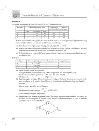 130
Production Planning and Productivity Management
Problem 6:
An article is processed on three machines A, B and C as shown below:
A
B
C
B
Machine Machine operation time Preparation Cleaning
time (min/day) (min/day)
Time Processing Total
A 2 2.5 4.5 15 10
B 3 10 13 30 10
C 2 5 5 35 10
A study revealed that if the jigs for machines B and C were to be redesigned, loading and unloading
times could be reduced to 2 minutes and 1 minute respectively.
(a) Find the number of pieces produced per day (single shift of 8 hrs).
(b) Costing has shown that unless production is increased by 20 per cent the installation of new jigs
would not be worthwhile. Would you recommend redesign of jigs.
(c) If the number to be produced is large, suggest changes in present arrangement and estimate new
production rate.
Solution:
Machines Processing time (minutes) Preparation and cleaning (min/day)
A 2 + 2.5 = 4.5 25
B 3 + 10 = 13 40
C 2 + 5 = 7 35
(a) Cycle time for the job is 13 minutes.
Total production-time available/day = 480 - preparation and cleaning time/day
For machine B (critical operation) = 480 – 40 = 440 min= 440/13
Output/day = 34 pieces
(b) Redesigning the new jigs: The redesigning of new jigs will change the cycle time, i.e., the cycle
time is reduced to 12 minutes (from 13 min as the unloading and loading time is reduced by 1
minute)
Output/day = 440/12 = 36.6 = 37 pieces
Percentage increase in output =
37 34
34
−
× 100 % = 9%
So the redesign of jigs is not justified.
(c) Suggestion if the number of pieces is large: The critical operation (bottleneck) is processing on
machine B which requires 10 minutes. If we introduce one more machine of kind B, then the
cycle time will be reduced to 8 min.
 