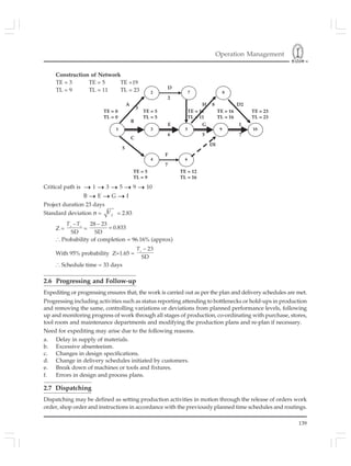 Operation Management
139
Z =
s e
–
SD
T T
=
28 – 23
0.833
SD
=
... Probability of completion = 96.16% (approx)
With 95% probability Z=1.65 =
s
– 23
SD
T
... Schedule time = 33 days
2.6 Progressing and Follow-up
Expediting or progressing ensures that, the work is carried out as per the plan and delivery schedules are met.
Progressing including activities such as status reporting attending to bottlenecks or hold-ups in production
and removing the same, controlling variations or deviations from planned performance levels, following
up and monitoring progress of work through all stages of production, co-ordinating with purchase, stores,
tool room and maintenance departments and modifying the production plans and re-plan if necessary.
Need for expediting may arise due to the following reasons.
a. Delay in supply of materials.
b. Excessive absenteeism.
c. Changes in design specifications.
d. Change in delivery schedules initiated by customers.
e. Break down of machines or tools and fixtures.
f. Errors in design and process plans.
2.7 Dispatching
Dispatching may be defined as setting production activities in motion through the release of orders work
order, shop order and instructions in accordance with the previously planned time schedules and routings.
Construction of Network
TE = 3 TE = 5 TE =19
TL = 9 TL = 11 TL = 23
Critical path is 1 3 5 9 10
B E G I
Project duration 23 days
Standard deviation σ = ijV = 2.83
B
2
1
2
3
4
5
6
7 8
109
TE = 0
TL = 0
TE = 5
TL = 5
TE = 11
TL = 11
TE = 16
TL = 16
TE = 23
TL = 23
TE = 5
TL = 9
TE = 12
TL = 16
A
C
D
E
F
G
H
DI
D2
6
7
7
I
5
5
8
3
 