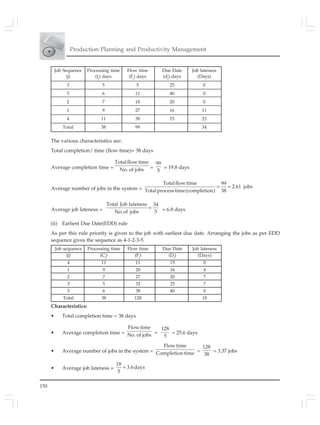 150
Production Planning and Productivity Management
Job Sequence Processing time Flow time Due Date Job lateness
(j) (tj
) days (Fj
) days (dj
) days (Days)
3 5 5 25 0
5 6 11 40 0
2 7 18 20 0
1 9 27 16 11
4 11 38 15 23
Total 38 99 34
The various characteristics are:
Total completion/ time (flow time)= 38 days
Average completion time =
Totalflow time
No. of jobs =
99
5
= 19.8 days
Average number of jobs in the system =
Totalflowtime 99
2.61 jobs
Totalprocesstime(completion) 38
= =
Average job lateness =
Total Job lateness 34
No.of jobs 5
= = 6.8 days
(ii) Earliest Due Date(EDD) rule
As per this rule priority is given to the job with earliest due date. Arranging the jobs as per EDD
sequence gives the sequence as 4-1-2-3-5.
Characteristics:
• Total completion time = 38 days
• Average completion time =
Flowtime
No. of jobs =
128
5
= 25.6 days
• Average number of jobs in the system =
Flow time
Completion time =
128
38
= 3.37 jobs
• Average job lateness =
18
3.6days
5
=
Job sequence Processing time Flow time Due Date Job lateness
(j) (Cj
) (Fj
) (Dj
) (Days)
4 11 11 15 0
1 9 20 16 4
2 7 27 20 7
3 5 32 25 7
5 6 38 40 0
Total 38 128 18
 