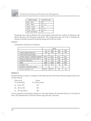 180
Production Planning and Productivity Management
During the four weeks in February, the actual outputs achieved by the workers are 383 pieces, 442
pieces, 350 pieces and 318 pieces respectively. The average basic piece rate is Rs. 5. Compute the
amount of incentive earned by the group during each of the four weeks.
Solution:
Computation of Incentives in February
Problem: 8
Payment of bonus is made in a company on the following scale on the basis of the percentage of time saved
on time allowed.
Time saved Bonus
(% of standard) (% of time saved)
(a) Up to 25% 10%
(b) 26% to 30% 20%
(c) 30% and above 30%
You are required to calculate the earnings of A who takes 50 hours; B who takes 70 hours; C who takes 90
hours. The standard time is 100 hours and the wage rate is Rs. 3 per hour.
Output target Incentive rate
80% - 90% 10%
90% - 100% 12 1
/2
%
100% - 110% 15%
110% - 120% 171
/2
%
120% and above 20%
Week
1st 2nd 3rd 4th
Actual output achieved 383 442 350 318
Achievement percentage
(Actual output/ Targeted output) 95.75 110.5 87.5 79.5
Wages at basic piece rate of Rs. 5 1915 2210 1750 1590
Dearness allowance 120 120 120 120
Total 2035 2330 1870 1710
Incentive (%) 12.5 17.5 10 Nil
Incentive earned by group
(Total x incentive %) 254.38 407.75 187 nil
 