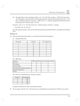 Operation Management
191
Job Cards Std. Hrs No. of persons
1 17 3
2 15 2
3 19 3
4 18 3
5 23 5
6 16 5
7 22 3
8 14 4
(ii) Average labour cost or packing: Labour cost = Rs. 210; Nos. packed = 1,025; Cost per pack =
Re. 0.20 (approx.) (iii) Evaluation of the group incentive scheme: Standard time per unit = 1.333
mins.; Standard output for 4 persons = (480/1.33) × 4 = 1,440; Earnings based on this scheme in
the present case: Normal wage = Rs. 140;
Incentive = Rs. 15 × 4 = Rs. 60; Actual cost = Normal wage + Incentive – Savings.
= Rs. (140 + 60 – 5) = Rs. 195
Since the group incentive costs are less than the present guaranteed scheme, management should go
for it.
Problem: 25
(a) Find out the productivity index of a section from the following figures:
(i) Standard Man-Hrs:
Reasons Idle time (Hrs.) No. of persons involved
No work 10 1
No Material 5 2
Power Failure 10 15
No Material Handling Equipment 2 3
Machine Breakdown 10 4
Others 5 3
Workers Attended Hrs.
3 180
5 170
4 160
3 150
(ii) Idle Card:
(iii) Record of attended hours for direct workers :
Compute: Productivity Index and Wastivity Index.
b) Do you agree with the view “Job security is an impediment to productivity”? Justify your answer.
 
