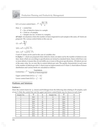 206
Production Planning and Productivity Management
LCL or Lower control limit =
P(1 P)
3
n
−
−P
Here P = central line
P = No. of defective items in a sample
K = Total no. of samples
n = Sample size (no. of items in a sample),
nP chart = In situations where the number of items inspected in each sample is the same, nP charts are
prepared. The various control limits in this case are
CL = n
∑P
P =
K
UCL n (1 )= −P + 3 P P
LCL n (1 )= −P - 3 nP P
P and nP charts can be used in the case of variables also.
C-charts. C = charts are prepared where defective items are taken out by the number of defects in one
item. Items which are according to specifications are termed as standard items. Items which have one
or more defects, it means they do not fulfils one or more of the given specifications. All defects are not
of the same value. So, we may like to control defects per unit. The quality characteristic in such cases
is the number of defects per unit. C-chart is just an improvement over P-chart. C-chart follows Poisson
distribution and various limits are calculated as follows:
Central line =
Totaldefects
TotalNo.of itemsinspected
=C
Upper control limit (UCL) = C + 3C
Lower control limit (LCL) = C – 3C
Problems and Solutions
Problem 1 :
Draw the control charts for X (mean) and R (Range) from the following data relating to 20 samples, each
of size 5. Only the control line and the upper and lower control limits may be drawn in each chart.
Sample No. X R Sample No. X R
1 38.2 15 11 32.6 31
2 33.8 1 12 22.8 12
3 24.4 22 13 21.6 29
4 36.6 24 14 28.8 22
5 27.4 18 15 28.8 16
6 30.6 33 16 24.4 19
7 31.2 21 17 30.4 20
8 27.0 29 18 25.4 34
9 24.0 29 19 37.8 19
10 29.4 18 20 31.4 17
 