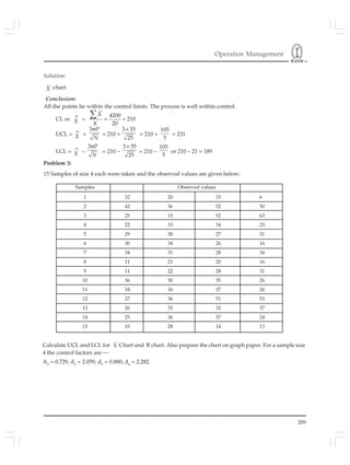 Operation Management
209
Solution:
X -chart
Conclusion:
All the points lie within the control limits. The process is well within control.
CL or =
X =
4200
210
20
= =
∑X
K
UCL = =
X +
3σP
N
= 210 +
3 35
25
×
= 210 +
105
5
= 231
LCL = =
X –
3σP
N
= 210 –
3 35
25
×
= 210 –
105
5
or 210 – 21 = 189
Problem 3:
15 Samples of size 4 each were taken and the observed values are given below:
Samples Observed values
1 32 20 33 6
2 42 36 52 50
3 25 15 52 63
4 22 33 34 23
5 29 30 27 31
6 30 34 26 16
7 34 31 28 34
8 11 21 20 16
9 11 22 28 31
10 36 30 35 26
11 34 16 37 26
12 27 36 51 53
13 26 35 32 37
14 25 36 37 24
15 10 28 14 13
Calculate UCL and LCL for X Chart and R chart. Also prepare the chart on graph paper. For a sample size
4 the control factors are —
A2
= 0.729, d2
= 2.059, d3
= 0.880, d4
= 2.282.
 