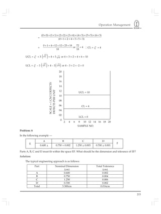 Operation Management
215
=
(0 0) (1 1) (2 2) (3 4) (4 3) (5 5) (6 3)
(0 1 2 4 3 5 3)
× + × + × + × + × + × + ×
+ + + + + +
=
0 1 4 12 12 25 18 72
or 4
18 18
+ + + + + +
= .
.
. CL = C = 4
UCL = C + 3 ( )C = 4 + 3 4 or 4 + 3 × 2 = 4 + 6 = 10
LCL = C – 3 ( )C = 4 – 3( )4 or 4 – 3 × 2 = -2 = 0
Part Nominal Dimension
(cm)
Total Tolerance
(cm)
A 0.600 0.002
B 0.750 0.004
C 1.250 0.006
D 0.700 0.002
Total 3.300cm 0.014cm
2 4 6 8 10 12 14 16 18 20
UCL = 10
CL = 4
LCL = 0
SAMPLE NO.
20
18
16
14
12
10
08
06
04
02
0
SCALE=1CM2DEFECTS
DEFECTSPERUNIT
Problem: 8
In the following example —
E
A B C D
F
0.600 + 0.750 + 0.002 1.250 + 0.003 0.700 + 0.001
Parts A, B, C and D must fit within the space EF. What should be the dimension and tolerance of EF?
Solution:
The typical engineering approach is as follows:
 
