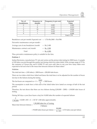 Operation Management
225
Breakdown cost per month; Expected cost = 1.710×Rs.2800 = Rs.4788.
Preventive maintenance cost per month: -
Average cost of one breakdown/month = Rs.2, 800
Maintenance contract cost/month = Rs. 1,500
Total = Rs. 4,300.
Thus, preventive maintenance policy is suitable for the firm.
Problem: 3
Indian Electronics, manufactures TV sets and carries out the picture tube testing for 2000 hours. A sample
of 100 tubes was put through this quality test during which two tubes failed. If the average usage of TV by
the customer is 4 hours/day and if 10,000 TV sets were sold, then in one year how many tubes were
expected to fail and what is the mean time between failures for these tubes?
Solution:
The total test time = (100 tubes) × 2000 hours = 200,000 tube-hours.
There are two tubes which have failed and hence the total time is to be adjusted for the number of hours
lost due to the failures during the testing.
The lost hours are computed as = 2 ×
2000
2
= 2000 hours.
The assumption is made here is that each of the failed tubes have lasted an average of half of the test
period.
Therefore, the test shows that there are two failures during (2,00,000 – 2000) = 1,98,000 tube hours of
testing.
During 365 days a year (four hours a day) for 10,000 tubes the number of expected failures
1,98,000
2
×10,000 ×365 × 4 = 147.47 =148 tubes approximately.
Mean time between failures =
failures2
testingofhrs.tubes1,98,000
= 99,000 tubes hours per failure =
3654
000,99
×
= 67.8 tubes year per failure
No. of
breakdowns
Frequency in
months
Frequency in per cent Expected
Value
0 2 0.083 0.000
1 8 0.333 0.333
2 10 0.417 0.834
3 3 0.125 0.375
4 1 0.042 0.168
Total 1.710
 