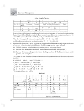 236
Resource Management
Initial Simplex Tableau
j 1 2 3 4 5 6
Cj 0 0 0 30 20
Constant S1 S2 X Y RatioUnit
profit
Progr-
amme
0 S1 1000 1 0 10 6 100
Key Row 0 S2 600 0 1 5 4 120
Base Zj 0 0 0 0 0
Row Values Zj-Cj 0 0 0 -30 -20
Key
Column
Negative largest values
Top j 1 2 3 4 5 6
Cj 0 0 0 30 20
Row No.(l) Unit
Profit
Programme Constant Slack Variables Real Variables Ratio
S1 S2 X Y
1 0 S1 1000 1 0 10 6
2 0 S2 600 0 1 5 4
It can be observed from the above table that the entries corresponding to the columns for slack variables
S1
, and S2
are (1,0) and (0,1) respectively. These are unit vector. Hence the programme column of the
above table contains the slack variables S1
and S2
as its first feasible solution.
Thus Row 1 corresponds to constraint equation 10X + 6Y + S1
+ 0.S2
=1000
and Row 2 corresponds to the constraint equation 5X + 4Y + 0S1
+ 1S2
=600
4. Computation of base row. Having prepared the initial simplex tableau, the next step in the preparation
of base row values from the initial tableau by the following procedure to get tableau I:
(i) Multiply each row entry by the corresponding entry of unit profit column.
(ii) Find the sum of the products obtained in step for each column and denote it by Zj
’s.
(iii) Subtract the corresponding objective factor Cj
of top row from Zj
. The base row values can be
positive, zero or negative.
The Zj
’s and the base row values for the above illustration from the initial simplex tableau are calculated
as below:
Z1
= (1000×0) + (600×0) = 0 and (Z1
- C1
) = 0-0 = 0
Z2
= (1×0) + (0×0) = 0 and (Z2
- C2
) = 0 - 0 = 0
Z3
= (0 × 0) + (l× 0) = 0 and (Z3
– C3
) = 0 - 0 = 0
Z4
= (10 ×0) + (5 × 0) = 0 and (Z4
–C4
) = 0 -30 = -30
Z5
= (6 × 0) + (4 × 0) = 0 and (Z5
–C5
) = 0 - 20 = -20
The simplex tableau now will be
Tableau I
 