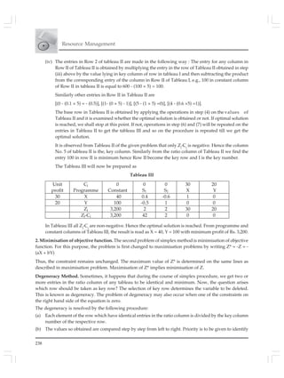 238
Resource Management
(iv) The entries in Row 2 of tableau II are made in the following way : The entry for any column in
Row II of Tableau II is obtained by multiplying the entry in the row of Tableau II obtained in step
(iii) above by the value lying in key column of row in tableau I and then subtracting the product
from the corresponding entry of the column in Row II of Tableau I, e.g., 100 in constant column
of Row II in tableau II is equal to 600 - (100 × 5) = 100.
Similarly other entries in Row II in Tableau II are
[(0 - (0.1 × 5) = - (0.5)], [(1- (0 × 5) - 1)], [(5 - (1 × 5) =0)], [(4 - (0.6 ×5) =1)].
The base row in Tableau II is obtained by applying the operations in step (4) on the values of
Tableau II and it is examined whether the optimal solution is obtained or not. If optimal solution
is reached, we shall stop at this point. If not, operations in step (6) and (7) will be repeated on the
entries in Tableau II to get the tableau III and so on the procedure is repeated till we get the
optimal solution.
It is observed from Tableau II of the given problem that only Zj
-Cj
is negative. Hence the column
No. 5 of tableau II is the, key column. Similarly from the ratio column of Tableau II we find the
entry 100 in row II is minimum hence Row II become the key row and I is the key number.
The Tableau III will now be prepared as
Tableau III
In Tableau III all Zj
-Cj
are non-negative. Hence the optimal solution is reached. From programme and
constant columns of Tableau III, the result is read as X = 40, Y = 100 with minimum profit of Rs. 3,200.
2. Minimisation of objective function. The second problem of simplex method is minimisation of objective
function. For this purpose, the problem is first changed to maximisation problems by writing Z* = -Z = -
(aX + bY)
Thus, the constraint remains unchanged. The maximum value of Z* is determined on the same lines as
described in maximisation problem. Maximisation of Z* implies minimisation of Z.
Degeneracy Method. Sometimes, it happens that during the course of simplex procedure, we get two or
more entries in the ratio column of any tableau to be identical and minimum. Now, the question arises
which row should be taken as key row? The selection of key row determines the variable to be deleted.
This is known as degeneracy. The problem of degeneracy may also occur when one of the constraints on
the right hand side of the equation is zero.
The degeneracy is resolved by the following procedure:
(a) Each element of the row which have identical entries in the ratio column is divided by the key column
number of the respective row.
(b) The values so obtained are compared step by step from left to right. Priority is to be given to identify
Unit
profit
Cj
Programme
0
Constant
0
S1
0
S2
30
X
20
Y
30 X 40 0.4 -0.6 1 0
20 Y 100 -0.5 1 0 0
Zj 3,200 2 2 30 20
Zj-Cj 3,200 42 2 0 0
 