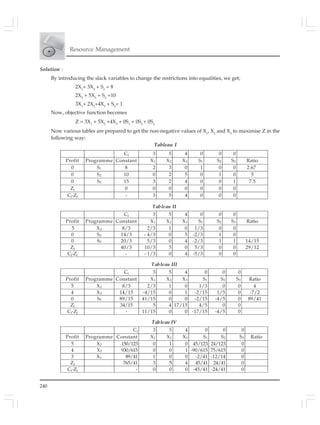 240
Resource Management
Solution :
By introducing the slack variables to change the restrictions into equalities, we get;
2X1
+ 3X2
+ S1
= 8
2X2
+ 5X3
+ S2
=10
3X1
+ 2X2
+4X3
+ S3
= 1
Now, objective function becomes
Z = 3X1
+ 5X2
+4X3
+ 0S1
+ 0S2
+ 0S3
Now various tables are prepared to get the non-negative values of X1
, X2
and X3
to maximise Z in the
following way:
Tableau I
Cj 3 5 4 0 0 0
Profit Programme Constant X1 X2 X3 S1 S2 S3 Ratio
0 S1 8 2 3 0 1 0 0 2.67
0 S2 10 0 2 5 0 1 0 5
0 S3 15 3 2 4 0 0 1 7.5
Zj 0 0 0 0 0 0 0
Cj-Zj - 3 5 4 0 0 0
Tableau II
Cj 3 5 4 0 0 0
Profit Programme Constant X1 X2 X3 S1 S2 S3 Ratio
5 X2 8/3 2/3 1 0 1/3 0 0
0 S2 14/3 - 4/3 0 5 -2/3 1 0
0 S3 20/3 5/3 0 4 -2/3 1 1 14/15
Zj 40/3 10/3 5 0 5/3 0 0 29/12
Cj-Zj - - 1/3 0 4 -5/3 0 0
Tableau III
Cj 3 5 4 0 0 0
Profit Programme Constant X1 X2 X3 S1 S2 S3 Ratio
5 X2 8/3 2/3 1 0 1/3 0 0 4
4 X3 14/15 -4/15 0 1 -2/15 1/5 0 -7/2
0 S3 89/15 41/15 0 0 -2/15 -4/5 0 89/41
Zj 34/15 5 4 17/15 4/5 0 0
Ci-Zj - 11/15 0 0 -17/15 -4/5 0
Tableau IV
Cj 3 5 4 0 0 0
Profit Programme Constant X1 X2 X3 S1 S2 S3 Ratio
5 X2 150/123 0 1 0 45/123 24/123 0
4 X3 930/615 0 0 1 -90/615 75/615 0
3 X1 89/41 1 0 0 -2/41 -12/14 0
Zj 765/41 3 5 4 45/41 24/41 0
Ci-Zj - 0 0 0 -45/41 -24/41 0
 