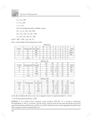244
Resource Management
3x1
+ 2x2
< 500
x1
+ 3x2
< 420
x1
, x2
, x3
> 0
Now, by introducing slack variables, we get
2X1
+ X2
+S1
+ 0S2
+ 0S3
=280
3X1
+ 2X2
+ 0S1
+ S2
+ 0S2
= 500
X1
+ 3X2
+ 0S1
+ 0S2
+S3
= 420
and Z = 30X1
+ 20X2
+ 0S1
+ 0S2
+S3
Now, various tables will be prepared as under:
Tableau I
Cj 30 20 0 0 0
Profit Programme Constant X1 X2 S1 S2 S3 Ratio
0 S1 280 2 1 1 0 0 140
0 S2 500 3 2 0 1 0 166.67
0 S3 420 1 3 0 0 1 420
Zj 0 0 0 0 0 0
Cj-Zj 30 20 0 0 0
Tableau II
Cj 30 20 0 0 0
Profit Programme Constant X1 X2 S1 S2 S3 Ratio
30 X1 140 1 1/2 1/2 0 0 280
0 S2 80 0 1/2 -3/2 1 0 160
0 S3 280 0 5/2 -1/2 0 1 112
Zj 4200 30 15 15 0 0
Cj-Zj 0 0 5 -15 0 0
Tableau III
Cj 30 20 0 0 0
Profit Programme Constant X1 X2 S1 S2 S3 Ratio
30 X1 84 1 0 3/5 0 -1/5
0 S2 24 0 0 -7/5 1 -1/5
20 X2 112 0 1 -1/5 0 2/5
Zj 4760 30 20 14 0 25/2
Cj-Zj — 0 0 -14 0 -25/2
In the above Tableau III, all Cj
-Zj
are zero or negative, hence it is optimal solution X1
= 84 ; S2
= 112 and maximum profit (Zj
) = 4,760.
Problem 5. An animal feed company must produce 200 lbs. of a mixture containing
the ingredients X1
and X2
. X1
costs Rs. 3 per Ib. and X2
costs Rs. 8 per Ib. Not more than 80 lbs of X1
can be
used and minimum quantity to be used for X2
is 60 lbs. Find how much of each ingredient should be used
if the company wants to minimise the cost.
 