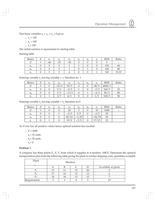 Operation Management
247
Non basic variables xl
= x2
= x3
= 0 gives.
∴ xa
= 120
∴ xb
= 160
∴ xc
= 100
The initial solution is represented in starting table.
Starting table
Basics Z x1 x2 x3 xa xb xc RHS Ratio
Z 1 -40 -35 -30 0 0 0 0 -
xa 0 2 3 2 1 0 0 120 60
xb 0 4 3 1 0 1 0 160 40
xc 0 3 2 4 0 0 1 100 33.33
Entering variable x1
leaving variable = xc
literation no. 1
Basics Z x1 x2 x3 xa xb xc RHS Ratio
Z 1 0 - 25/3 70/3 0 0 40/3 4000/3 -
xa 0 0 5/3 - 2/3 1 0 - 2/3 160/3 32
xb 0 0 1/3 - 13/3 0 1 - 4/3 80/3 80
xc 0 1 2/3 4/3 0 0 1/3 100/3 50
Entering variable x2
leaving variable = xa
literation no.2
Basics Z x1 x2 x3 xa xb xc RHS Ratio
Z 1 0 0 20 5 0 10 1600 -
xa 0 0 1 - 2/5 3/5 0 - 2/5 32
xb 0 0 0 42/10 - 3/25 1 - 94/75 20
xc 0 1 0 19/9 - 2/5 0 17/15 12
As Z row has all positive values hence optimal solution has reached
∴ Z = 1600
x1
= 12 units
x2
= 32 units
x3
= 0
Problem 7.
A company has three plants F1
, F2
F3
from which it supplies to 4 markets: ABCE. Determine the optimal
transportation plan from the following table giving the plant to market shipping costs, quantities available
Plant
Markets
A B C D Available at plant
F1 13 11 15 20 2
F2 17 14 12 13 6
F3 18 18 15 12 7
Requirement 3 3 4 5 15
 