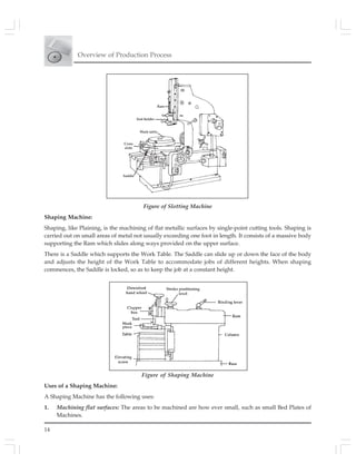 Overview of Production Process
14
Figure of Slotting Machine
Shaping Machine:
Shaping, like Plaining, is the machining of flat metallic surfaces by single-point cutting tools. Shaping is
carried out on small areas of metal not usually exceeding one foot in length. It consists of a massive body
supporting the Ram which slides along ways provided on the upper surface.
There is a Saddle which supports the Work Table. The Saddle can slide up or down the face of the body
and adjusts the height of the Work Table to accommodate jobs of different heights. When shaping
commences, the Saddle is locked, so as to keep the job at a constant height.
Figure of Shaping Machine
Uses of a Shaping Machine:
A Shaping Machine has the following uses:
1. Machining flat surfaces: The areas to be machined are how ever small, such as small Bed Plates of
Machines.
 