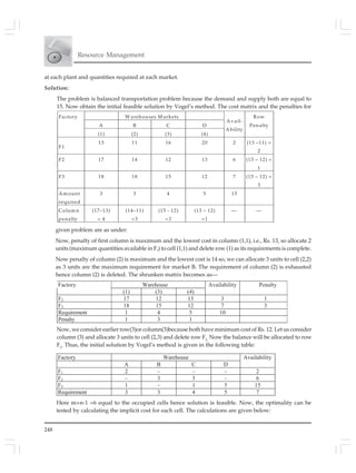 248
Resource Management
at each plant and quantities required at each market.
Solution:
The problem is balanced transportation problem because the demand and supply both are equal to
15. Now obtain the initial feasible solution by Vogel’s method. The cost matrix and the penalties for
given problem are as under:
Now, penalty of first column is maximum and the lowest cost in column (1,1), i.e., Rs. 13, so allocate 2
units (maximum quantities available in F,) to cell (1,1) and delete row (1) as its requirements is complete.
Now penalty of column (2) is maximum and the lowest cost is 14 so, we can allocate 3 units to cell (2,2)
as 3 units are the maximum requirement for market B. The requirement of column (2) is exhausted
hence column (2) is deleted. The shrunken matrix becomes as—
W arehouses M arkets RowFactory
A B C D Penalty
(1) (2) (3) (4)
Avail-
Ability
F1
13 11 16 20 2 (13 –11) =
2
F2 17 14 12 13 6 (13 – 12) =
1
F3 18 18 15 12 7 (15 – 12) =
3
Am ount
required
3 3 4 5 15
Colum n
penalty
(17–13)
= 4
(14–11)
=3
(15 - 12)
=3
(13 – 12)
=1
— —
Factory Warehouse Availability Penalty
(1) (3) (4)
F2 17 12 13 3 1
F3 18 15 12 7 3
Requirement 1 4 5 10
Penalty 1 3 1
Now, we consider earlier row(3)or column(3)because both have minimum cost of Rs. 12. Let us consider
column (3) and allocate 3 units to cell (2,3) and delete row F2.
Now the balance will be allocated to row
F3
. Thus, the initial solution by Vogel’s method is given in the following table:
Factory Warehouse Availability
A B C D
F1 2 – – – 2
F2 – 3 3 – 6
F3 1 – 1 5 15
Requirement 3 3 4 5 7
Here m+n-1 =6 equal to the occupied cells hence solution is feasible. Now, the optimality can be
tested by calculating the implicit cost for each cell. The calculations are given below:
 