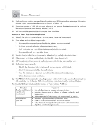 254
Resource Management
(b) If all numbers are positive and one of the cells contains zero, IBFS is optimal but not unique. Alternative
solution exists. Total number of solutions = Number of Zeroes + 1
(c) If any one number in Table 3 is negative, solution is not optimal. Reallocation should be made to
determine Alternative Basic Feasible Solution (ABFS).
(d) ABFS is tested for optimality by adopting the same procedure.
Concept of “loop” diagram in Transportation
(a) Identify the worst negative in Table 3. If there is a tie, choose the least cost cell.
(b) Draw a loop with the following principles:
• Loop should commence from and end in the selected worst negative cell.
• It should have only allocated cells as its other corners.
• Only horizontal and vertical lines (not diagonal) shall be permitted.
• Loop should result in a even sided figure.
(c) Identify the selected cell as having scope for allocation. It is marked with plus (+) sign.
(d) Other corners of the loop are identified with (-) and (+) signs alternatively.
(e) ABFS is determined by reference to reallocation as specified by the corners of the loop.
(f) Reallocation is done as under
• Identify the allocations to the negative cells (corners marked with (-) sign),
• Select the minimum out of the above allocations,
• Add this minimum to (+) corners and subtract this minimum from (-) corners,
Other allocations remain unaffected.
(g) This ABFS is tested for optimality using the procedure outlined in the earlier question. In case negatives
still arise in the Net Evaluation Table, the reallocation procedure should be continued further.
Treatment of different situations in the context of Transportation Problems:
Situation Treatment
Total availability not
equal to total
requirement
• It is called unbalanced transportation application.
• Introduce dummy row or column to balance availability and
requirement.
• All entries (costs) of the dummy row/column shall be zeroes.
Maximisation
objective
• Select the highest element of profit in the matrix.
• Subtract each element from the maximum element.
• Take the resultant opportunity cost matrix with minimisation
objective, for allocation procedure.
 