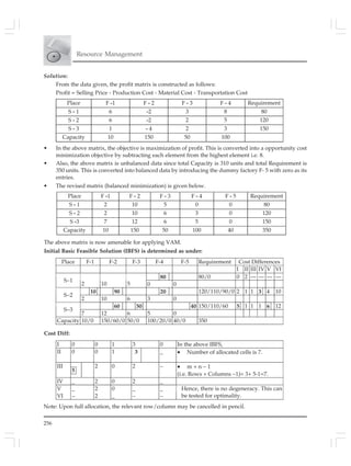 256
Resource Management
Solution:
From the data given, the profit matrix is constructed as follows:
Profit = Selling Price - Production Cost - Material Cost - Transportation Cost
• In the above matrix, the objective is maximization of profit. This is converted into a opportunity cost
minimization objective by subtracting each element from the highest element i.e. 8.
• Also, the above matrix is unbalanced data since total Capacity is 310 units and total Requirement is
350 units. This is converted into balanced data by introducing the dummy factory F- 5 with zero as its
entries.
• The revised matrix (balanced minimization) is given below.
Place F -1 F - 2 F - 3 F - 4 Requirement
S - 1 6 -2 3 8 80
S - 2 6 -2 2 5 120
S - 3 1 - 4 2 3 150
Capacity 10 150 50 100
Place F -1 F - 2 F - 3 F - 4 F - 5 Requirement
S - 1 2 10 5 0 0 80
S - 2 2 10 6 3 0 120
S -3 7 12 6 5 0 150
Capacity 10 150 50 100 40 350
The above matrix is now amenable for applying VAM.
Initial Basic Feasible Solution (IBFS) is determined as under:
Cost Diff:
Note: Upon full allocation, the relevant row/column may be cancelled in pencil.
I 0 0 1 3 0 In the above IBFS,
II 0 0 1 3 _ • Number of allocated cells is 7.
III
5
2 0 2 − • m + n − 1
(i.e. Rows + Columns −1)= 3+ 5-1=7.
IV _ 2 0 2 _
V _ 2 0 _ _
VI − 2 _ − −
Hence, there is no degeneracy. This can
be tested for optimality.
Place F-1 F-2 F-3 F-4 F-5 Requirement Cost Differences
I II III IV V VI
80 80/0 0 2 — — — —
S−1
2 10 5 0 0
10 90 20 120/110/90/0 2 1 1 3 4 10
S−2
2 10 6 3 0
60 50 40 150/110/60 5 1 1 1 6 12
S−3
7 12 6 5 0
Capacity 10/0 150/60/0 50/0 100/20/0 40/0 350
 