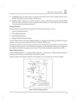 Operation Management
15
2. Cutting Key-ways: For this purpose an aperture in the body of the machine enables shafts to be run
parallel to the Ram for the provision of the Keyways.
3. Cutting T-slats: T-steps are cut in three operations. Firstly, a plain slot is cut to the required depth.
Then each side is undercut by means of suitable undercutting tool to cut the side slots so that finally
a slot is produced resembling the letter ‘T’.
Drilling Machines:
Drilling Machines may be broadly grouped into the following four classes, such as
1. Sensitive Drilling Machines,
2. Pillar Drilling Machines,
3. Radial Drilling Machines,
4. Multiple Spindle Drilling Machines.
Sensitive Drilling Machines: Sensitive Drilling Machines are designed to take Drills up to about 8/l6 inch in
diameter. They are provided with hand feed for driving the Drill forward.
The Sensitive Drills are used for making small holes only. The hand feed is provided by hand by moving
the drill spindle by means of a rack and pinion arrangement. In operating these drills, pressure applied on
the drill bit can be felt by the operator by his senses. These Drills are therefore called Sensitive Drills.
Pillar Drilling Machine:
A Pillar Drilling Machine is an upright Drilling Machine as distinct from a Radial Drilling Machine It
consists of a Work Table on which the job to be drilled is placed.
The Work Table can be adjusted sideways and vertically to accommodate jobs of different heights.
Figure of Pillar Drilling Machine
 