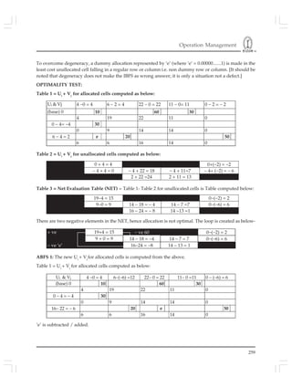 Operation Management
259
To overcome degeneracy, a dummy allocation represented by ‘e’ (where ‘e’ = 0.00000.......1) is made in the
least cost unallocated cell falling in a regular row or column i.e. non dummy row or column. [It should be
noted that degeneracy does not make the IBFS as wrong answer; it is only a situation not a defect.]
OPTIMALITY TEST:
Table 1 = Ui
+ Vj
for allocated cells computed as below:
+ ve 19+4 = 15 − ve 60 0−(−2) = 2
9 + 0 = 9 14 − 18 = −4 14 − 7 = 7 0−(−6) = 6
− ve ‘e’ 16−24 = −8 14 − 13 = 1
Ui & Vj 4 −0 = 4 6 − 2 = 4 22 − 0 = 22 11 − 0= 11 0 − 2 = − 2
(base) 0 10 60 30
4 19 22 11 0
0 − 4= −4 30
0 9 14 14 0
6 − 4 = 2 e 20 50
6 6 16 14 0
0 + 4 = 4 0+(−2) = −2
− 4 + 4 = 0 − 4 + 22 = 18 − 4 + 11=7 − 4+ (−2) = − 6
2 + 22 =24 2 + 11 = 13
19−4 = 15 0−(−2) = 2
9−0 = 9 14 − 18 = − 4 14 − 7 =7 0−(−6) = 6
16 − 24 = − 8 14 −13 =1
Table 2 = Ui
+ Vj
for unallocated cells computed as below:
Table 3 = Net Evaluation Table (NET) = Table 1- Table 2 for unallocated cells is Table computed below:
There are two negative elements in the NET, hence allocation is not optimal. The loop is created as below-
ABFS 1: The new Ui
+ Vj
for allocated cells is computed from the above.
Table 1 = Ui
+ Vj
for allocated cells computed as below:
Ui & Vj 4 −0 = 4 6−(−6) =12 22− 0 = 22 11− 0 =11 0 − (−6) = 6
(base) 0 10 60 30
4 19 22 11 0
0 − 4 = − 4 30
0 9 14 14 0
16− 22 = − 6 20 e 50
6 6 16 14 0
‘e’ is subtracted / added.
 