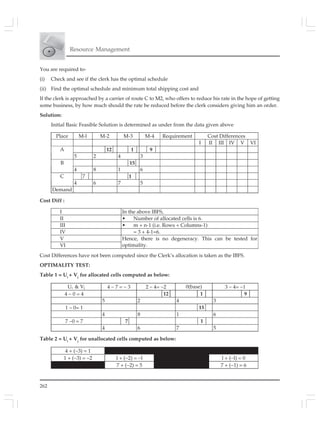 262
Resource Management
You are required to-
(i) Check and see if the clerk has the optimal schedule
(ii) Find the optimal schedule and minimum total shipping cost and
If the clerk is approached by a carrier of route C to M2, who offers to reduce his rate in the hope of getting
some business, by how much should the rate be reduced before the clerk considers giving him an order.
Solution:
Initial Basic Feasible Solution is determined as under from the data given above
Place M-l M-2 M-3 M-4 Requirement Cost Differences
I II III IV V VI
12 1 9A
5 2 4 3
15B
4 8 1 6
7 1C
4 6 7 5
Demand
I In the above IBFS,
II • Number of allocated cells is 6.
III • m + n-1 (i.e. Rows + Columns-1)
IV = 3 + 4-1=6.
V
VI
Hence, there is no degeneracy. This can be tested for
optimality.
Cost Diff :
Cost Differences have not been computed since the Clerk’s allocation is taken as the IBFS.
OPTIMALITY TEST:
Table 1 = Ui
+ Vj
for allocated cells computed as below:
Ui & Vj 4 − 7 = − 3 2 − 4= −2 0(base) 3 − 4= −1
4 − 0 = 4 12 1 9
5 2 4 3
1 − 0= 1 15
4 8 1 6
7 −0 = 7 7 1
4 6 7 5
4 + (−3) = 1
1 + (−3) = −2 l + (−2) = −l l + (−l) = 0
7 + (−2) = 5 7 + (−1) = 6
Table 2 = Ui
+ Vj
for unallocated cells computed as below:
 
