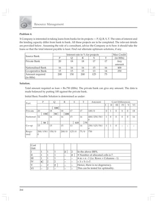264
Resource Management
Problem 4.
X Company is interested in taking loans from banks for its projects — P, Q, R, S, T. The rates of interest and
the lending capacity differ from bank to bank. All these projects are to be completed. The relevant details
are provided below. Assuming the role of a consultant, advice the Company as to how it should take the
loans so that the total interest payable is least. Find out alternate optimum solutions, if any.
Interest rate in % for projects Max Credit
Source Bank
P Q R S T (in 000s)
Private Bank 20 18 18 17 17 Any
amount
Nationalised Bank 16 16 16 15 16 400
Co-operative Bank 15 15 15 13 14 250
Amount required
(in 000s)
200 150 200 125 75
Solution.
Total amount required as loan = Rs.750 (000s). The private bank can give any amount. The data is
made balanced by putting 100 against the private bank.
Initial Basic Feasible Solution is determined as under:
P Q R S T Amount Cost Differences
Part.
I II III IV V VI
100
Private 20 18 18 17 17 100/0 0 1 0 0 0 18
150 50 200
National 16 16 16 15 16 400/250/50/
0
1 0 0 0 0 16
50 125 75
Co-op 15 15 15 13 14 250/125/50/
0
1 1 0 − − −
Requ-
ired
200/150/
0
150/0 200/0 125/0 75/0 750
Cost
Diff:
I 1 1 1 2 2 In the above IBFS,
II 1 1 1 − 2 • Number of allocated cells is 7.
III 1 1 1 _ − • m + n - 1 (i.e. Rows + Columns - 1)
IV 4 2 2 − − = 3 + 5−1=7.
V − 2 2 − −
VI − 2 − − −
Hence, there is no degeneracy.
This can be tested for optimality.
 