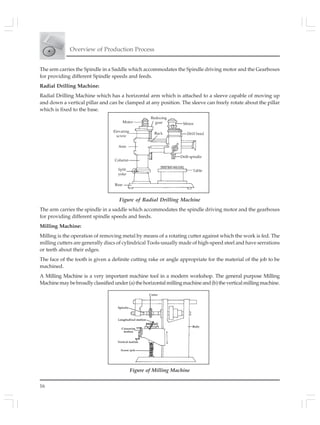 Overview of Production Process
16
The arm carries the Spindle in a Saddle which accommodates the Spindle driving motor and the Gearboxes
for providing different Spindle speeds and feeds.
Radial Drilling Machine:
Radial Drilling Machine which has a horizontal arm which is attached to a sleeve capable of moving up
and down a vertical pillar and can be clamped at any position. The sleeve can freely rotate about the pillar
which is fixed to the base.
Figure of Milling Machine
Figure of Radial Drilling Machine
The arm carries the spindle in a saddle which accommodates the spindle driving motor and the gearboxes
for providing different spindle speeds and feeds.
Milling Machine:
Milling is the operation of removing metal by means of a rotating cutter against which the work is fed. The
milling cutters are generally discs of cylindrical Tools-usually made of high-speed steel and have serrations
or teeth about their edges.
The face of the tooth is given a definite cutting rake or angle appropriate for the material of the job to be
machined.
A Milling Machine is a very important machine tool in a modern workshop. The general purpose Milling
Machinemaybebroadlyclassifiedunder(a)thehorizontalmillingmachineand(b)theverticalmillingmachine.
 