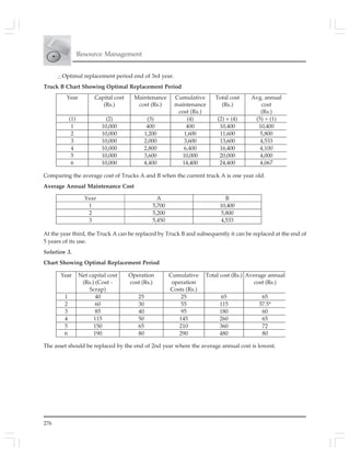 276
Resource Management
Year Capital cost
(Rs.)
Maintenance
cost (Rs.)
Cumulative
maintenance
cost (Rs.)
Total cost
(Rs.)
Avg. annual
cost
(Rs.)
(1) (2) (3) (4) (2) + (4) (5) ÷ (1)
1 10,000 400 400 10,400 10,400
2 10,000 1,200 1,600 11,600 5,800
3 10,000 2,000 3,600 13,600 4,533
4 10,000 2,800 6,400 16,400 4,100
5 10,000 3,600 10,000 20,000 4,000
6 10,000 4,400 14,400 24,400 4,067
∴Optimal replacement period end of 3rd year.
Truck B Chart Showing Optimal Replacement Period
Comparing the average cost of Trucks A and B when the current truck A is one year old.
Average Annual Maintenance Cost
At the year third, the Truck A can be replaced by Truck B and subsequently it can be replaced at the end of
5 years of its use.
Solution 3.
Chart Showing Optimal Replacement Period
Year A B
1 5,700 10,400
2 5,200 5,800
3 5,450 4,533
The asset should be replaced by the end of 2nd year where the average annual cost is lowest.
Year Net capital cost
(Rs.) (Cost -
Scrap)
Operation
cost (Rs.)
Cumulative
operation
Costs (Rs.)
Total cost (Rs.) Average annual
cost (Rs.)
1 40 25 25 65 65
2 60 30 55 115 57.5*
3 85 40 95 180 60
4 115 50 145 260 65
5 150 65 210 360 72
6 190 80 290 480 80
 