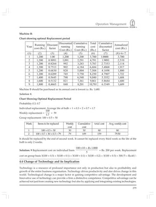 Operation Management
279
Year
Running
cost (Rs.)
Discount
factor
Discounted
running
Cost (Rs.)
Cumulative
running
Cost (Rs.)
Total
cost
(Rs.)
Cumulative
discounted
factor
Annualized
cost (Rs.)
(1) (2) (3) (4) (5) (6) (7) (8)=6÷7
1 1,200 1.00 1,200 1,200 3,700 1.0000 3,700
2 1,200 0.9091 1,091 2,291 4,791 1.9091 2,510
3 1,200 0.8264 992 3,283 5,783 2.7353 2,114
4 1,200 0.7513 902 4,184 6,684 3.4868 1,917
5 1,200 0.6830 820 5,004 7,504 4.1698 1,800
6 1,200 0.6209 745 5,750 8,250 4.7907 1,722
7 1,400 0.5645 790 6,540 9,040 5.3552 1,688
8 1,600 0.5132 821 7,361 9,861 5.8684 1,680
9 1,800 0,4665 840 8,201 10,701 6.3349 1,689
Machine B:
Chart showing optimal Replacement period
Machine B should be purchased as its annual cost is lowest i.e. Rs. 1,680.
Solution 8.
Chart Showing Optimal Replacement Period
Probability 0.3; 0.7
Individual replacement: Average life of bulb = 1 × 0.3 + 2 × 0.7 = 1.7
Weekly replacement =
100
1.7
= 59
Group replacement: 100 × 0.5 = 50
Week Items to be replaced Weekly
cost
Cumulative
cost
total cost Avg.weeklycost
1 100 × 0.3 =30 30 30 80 80
2 100 × 0.7 + 30 × 0.3 = 79 79 109 159 79.50
It should be replaced by the end of second week. It cannot be replaced every third week as the life of the
bulb is only 2 weeks.
Solution: 9 Replacement cost on individual basis
5
000,1.10100 Rs=×
= Rs. 200 per week. Replacement
cost on group basis 3(100 × 0.3) + 3(100 × 0.1) + 3(100 × 0.1) + 3(100 × 0.2) + 3(100 × 0.3) = 300/5 = Rs.60/-
4.4 Change of Technology and its Implication
Technology is a resource of profound importance not only in production but also to profitability and
growth of the entire business organisation. Technology drives productivity and also drives change in this
world. Technological change is a major factor in gaining competitive advantage. The development and
Innovative use of technology can provide a firm a distinctive competence. Competitive advantage can be
achieved not just from creating new technology but also by applying and integrating existing technologies.
 