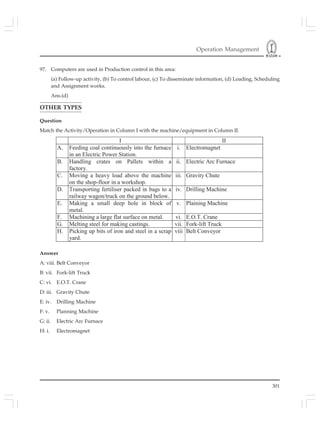 Operation Management
301
97. Computers are used in Production control in this area:
(a) Follow-up activity, (b) To control labour, (c) To disseminate information, (d) Loading, Scheduling
and Assignment works.
Ans.(d)
OTHER TYPES
Question
Match the Activity/Operation in Column I with the machine/equipment in Column II.
Answer
A: viii. Belt Conveyor
B: vii. Fork-lift Truck
C: vi. E.O.T. Crane
D: iii. Gravity Chute
E: iv. Drilling Machine
F: v. Planning Machine
G: ii. Electric Arc Furnace
H: i. Electromagnet
I II
A. Feeding coal continuously into the furnace
in an Electric Power Station.
i. Electromagnet
B. Handling crates on Pallets within a
factory.
ii. Electric Arc Furnace
C. Moving a heavy load above the machine
on the shop-floor in a workshop.
iii. Gravity Chute
D. Transporting fertiliser packed in bags to a
railway wagon/truck on the ground below.
iv. Drilling Machine
E. Making a small deep hole in block of
metal.
v. Plaining Machine
F. Machining a large flat surface on metal. vi. E.O.T. Crane
G. Melting steel for making castings. vii. Fork-lift Truck
H. Picking up bits of iron and steel in a scrap
yard.
viii Belt Conveyor
 