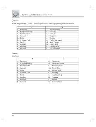 302
Objective Type Questions and Answers
Question
Match the product in Column I with the production centre/equipment/plant in Column II.
I II
A. Furniture i. Assembly line
B. Hydro-electricity ii. Refinery
C. Television set iii. Foundry
D. Cement iv. Carpentry
E. Rails v. Smithy
F. Aviation Fuel vi. Turbo-Alternator
G. Tools vii. Blast Furnace
H. Castings viii. Rotary Kiln
1. Forgings ix. Rolling Mills
J. Pig Iron x. Machine shop
I II
A. Furniture iv. Carpentry
B. Hydro-electricity vi. Turbo-Alternator
C. Television Set i. Assembly Line
D. Cement viii. Rotary Kiln
E. Rails ix. Rolling Mills
F. Aviation Fuel ii. Refinery
G. Tools x. Machine Shop
H. Castings iii. Foundry
I. Forgings v. Smithy
J. Pig Iron vii. Blast Furnace
Answer
Matching:
 