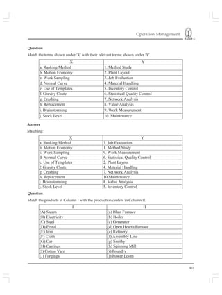 Operation Management
303
Question
Match the terms shown under ‘X’ with their relevant terms; shown under ‘Y’.
X Y
a. Ranking Method 1. Method Study
b. Motion Economy 2. Plant Layout
c. Work Sampling 3. Job Evaluation
d. Normal Curve 4. Material Handling
e. Use of Templates 5. Inventory Control
f. Gravity Chute 6. Statistical Quality Control
g. Crashing 7. Network Analysis
h. Replacement 8. Value Analysis
i. Brainstorming 9. Work Measurement
j. Stock Level 10. Maintenance
X Y
a. Ranking Method 3. Job Evaluation
b. Motion Economy 1. Method Study
c. Work Sampling 9. Work Measurement
d. Normal Curve 6. Statistical Quality Control
e. Use of Templates 2. Plant Layout
f. Gravity Chute 4. Material Handling
g. Crashing 7. Net work Analysis
h. Replacement 10.Maintenance
i. Brainstorming 8. Value Analysis
j. Stock Level 5. Inventory Control
I II
(A) Steam (a) Blast Furnace
(B) Electricity (b) Boiler
(C) Steel (c) Generator
(D) Petrol (d) Open Hearth Furnace
(E) Iron (e) Refinery
(F) Cloth (f) Assembly Line
(G) Car (g) Smithy
(H) Castings (h) Spinning Mill
(I) Cotton Yarn (i) Foundry
(J) Forgings (j) Power Loom
Answer
Matching:
Question
Match the products in Column I with the production centers in Column II.
 