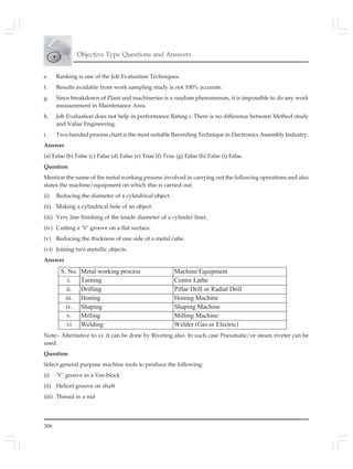 306
Objective Type Questions and Answers
S. No. Metal working process Machine/Equipment
i. Turning Centre Lathe
ii. Drilling Pillar Drill or Radial Drill
iii. Honing Honing Machine
iv. Shaping Shaping Machine
v. Milling Milling Machine
vi Welding Welder (Gas or Electric)
e. Ranking is one of the Job Evaluation Techniques.
f. Results available from work sampling study is not 100% accurate.
g. Since breakdown of Plant and machineries is a random phenomenon, it is impossible to do any work
measurement in Maintenance Area.
h. Job Evaluation does not help in performance Rating i. There is no difference between Method study
and Value Engineering.
i. Two-handed process chart is the most suitable Recording Technique in Electronics Assembly Industry.
Answer
(a) False (b) False (c) False (d) False (e) True (f) True (g) False (h) False (i) False.
Question
Mention the name of the metal working process involved in carrying out the following operations and also
states the machine/equipment on which this is carried out.
(i) Reducing the diameter of a cylindrical object.
(ii) Making a cylindrical hole of an object.
(iii) Very line finishing of the inside diameter of a cylinder liner,
(iv) Cutting a ‘V’ groove on a flat surface.
(v) Reducing the thickness of one side of a metal cube.
(vi) Joining two metallic objects.
Answer
Note:- Alternative to vi. it can be done by Riveting also. In such case Pneumatic/or steam riveter can be
used.
Question
Select general purpose machine tools to produce the following:
(i) ‘V’ groove in a Vee-block
(ii) Helicel groove on shaft
(iii) Thread in a nut
 