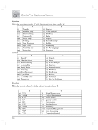 312
Objective Type Questions and Answers
X Y
(i) Foundry (a) Gearbox
(ii) Machine shop (b) Value Analysis
(iii) Brainstorming (c) Electrode
(iv) Automobile (d) Lathe
(v) Forge Shop (e) Cupola
(vi) Welding (f) Power Hammer
(vii) Heat Treatment (g) Rubber
(viii) Tyre Plant (h) Hardening
(ix) Assembly line (i) Go-No Go gauge
(x) Inspection1 (j) Conveyor
X Y
(i) Foundry (e) Cupola
(ii) Machine Shop (d) Lathe
(iii) Brainstorming (b) Value Analysis
(iv) Automobile (a) Gearbox
(v) Forge Shop (f) Power Hammer
(vi) Welding (c) Electrode
(vii) Heat Treatment (h) Hardening
(viii)Tyre Plant (g) Rubber
(ix) Assembly Line (j) Conveyor
(x) Inspection (i) Go-No Go Gauge
I II
(a) UCL (i) Work Measurement
(b) MTM (ii) Project Management
(c) CPM (iii) Public Sector
(d) LP (iv) Quality Control
(e) BIS (v) Optimisation
(f) FIFO (vi) Standardisation
(g) MTBF (vii) Reliability
(h) BPE (viii) Inventory Management
(i) WIP (ix) Cost Accounting
(j) VOH (x) Production Control
Question
Match the terms shown under ‘X’ with the relevant terms shown under ‘Y’.
Answer
Question
Match the terms in column I with the relevant terms in column II.
 