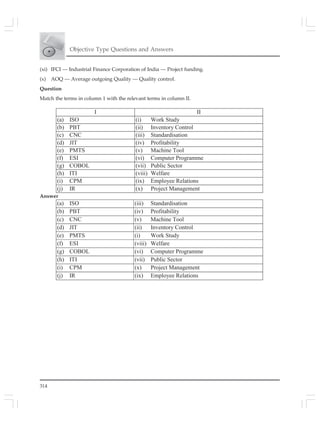 314
Objective Type Questions and Answers
I II
(a) ISO (i) Work Study
(b) PBT (ii) Inventory Control
(c) CNC (iii) Standardisation
(d) JIT (iv) Profitability
(e) PMTS (v) Machine Tool
(f) ESI (vi) Computer Programme
(g) COBOL (vii) Public Sector
(h) ITI (viii) Welfare
(i) CPM (ix) Employee Relations
(j) IR (x) Project Management
Answer
(a) ISO (iii) Standardisation
(b) PBT (iv) Profitability
(c) CNC (v) Machine Tool
(d) JIT (ii) Inventory Control
(e) PMTS (i) Work Study
(f) ESI (viii) Welfare
(g) COBOL (vi) Computer Programme
(h) ITI (vii) Public Sector
(i) CPM (x) Project Management
(j) IR (ix) Employee Relations
(xi) IFCI — Industrial Finance Corporation of India — Project funding.
(x) AOQ — Average outgoing Quality — Quality control.
Question
Match the terms in column 1 with the relevant terms in column II.
Answer
 