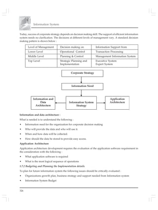 Information System
326
Today, success of corporate strategy depends on decision making skill. The support of efficient information
system needs no clarification. The decisions at different levels of management vary. A standard decision
making pattern is shown below :
Level of Management Decision making on Information Support from
Lower Level Operational Control Transaction Processing
Middle Level Planning & Control Management Information System
Top Level Strategic Planning and Executive System
Implementation Expert System
Information and data architecture :
What is needed is to understand the following :
• Information need for the organization for corporate decision making
• Who will provide the data and who will use it.
• When and how data will be collected.
• How should the data be stored to provide easy access.
Application Architecture
Application architecture development requires the evaluation of the application software requirement in
the consideration with the following :
• What application software is required
• What is the most logical sequence of operations
1.7.2 Budgeting and Planning the Implementation details
To plan for future information system the following issues should be critically evaluated :
• Organizations growth plan, business strategy and support needed from Information system
• Information System Budget
 