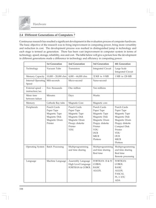 338
Hardware
2.4 Different Generations of Computers ?
Continuous research has resulted a significant development in the evaluation process of computer hardware.
The basic objective of the research was to bring improvement in computing power, bring more versatility
and reduction in cost. The development process was marked in distinguished jump in technology and
each stage is termed as generation. There has been vast improvement in computer system in terms of
technology, speed, storage, reliability, size and cost. The table below will give a picture how the development
in different generations made a difference in technology and efficiency in computing power.
1st Generation 2nd Generation 3rd Generation 4th Generation
Technology Vacuum Tube Transistors Integrated Circuit Large Scale
Integrated Circuit
Memory Capacity 10,000 – 20,000 chrs 4,000 – 64,000 chrs 32 KB to 8 MB 1 MB to 128 MB
Internal Operating Mili-seconds Micro-second Nano-second
Speed
External speed - Few thousands One million Ten millions
instruction/sec
Mean time Minutes Days Weeks
between failure
Memory Cathode Ray tube Magnatic Core Magnetic core
Peripherals Punch Cards Punch Cards Punch Cards Punch Cards
Paper Tape Paper Tape Paper Tape Paper Tape
Magnetic Tape Magnetic Tape Magnetic Tape Magnetic Tape
Magnetic Disk Magnetic Disk Magnetic Disk Magnetic Disk
Magnetic Drum Magnetic Drum Magnetic Drum Magnetic Drum
Printer Floopy diskette Floppy diskette Floppy diskette
Printer Printer Compact Disk
VDU VDU Printer
OCR VDU
MICR OCR
Plottere MICR
Plottere
Operating System Batch Processing Multiprogramming Multiprogramming Multiprogramming
and time sharing and time sharing and time sharing
Real time Real time
Remote processing
Language Machine Language Assermbly Language FORTRAN II & IV FORTRAN
High Level Language COBOL COBOL
FORTRAN & COBOL BASIC BASIC
ALGOL ALGOL
PASCAL
PL/1 ETC
ADA
 