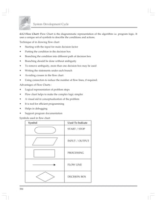 384
System Development Cycle
4.8.2 Flow Chart: Flow Chart is the diagrammatic representation of the algorithm i.e. program logic. It
uses a unique set of symbols to describe the conditions and actions.
Technique of in drawing flow chart
• Starting with the input for main decision factor
• Putting the condition in the decision box
• Branching the condition into different path of decision box
• Branching should be done without ambiguity
• To remove ambiguity, more than one decision box may be used
• Writing the statements under each branch
• Avoiding crosses in the flow chart
• Using connectors to reduce the number of flow lines, if required.
Advantages of Flow Charts :
• Logical representation of problem steps
• Flow chart helps to make the complex logic simpler
• A visual aid in conceptualization of the problem
• It is tool for efficient programming
• Helps in debugging
• Support program documentation
Symbols used in flow chart
Symbol Used To Indicate
START / STOP
INPUT / OUTPUT
PROCESSING
FLOW LINE
DECISION BOX
 
