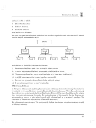 Information System
403
Different models of DBMS :
1. Hierarchical database
2. Network database
3. Relational database
5.7.1 Hierarchical Database:
The basic concept in the hierarchical database is that the data is organized on the basis of a chart of definite
relation between different levels of data.
Main features of hierarchical database structure are:
i) Parent record will have some child records (all linked with it).
ii) A record becomes a child when it corresponds to its higher level record.
iii) The same record may be a parent record in relation to its lower level (child record).
iv) A ‘child’ has one parent but a parent may have many child.
v) Between two consecutive levels of records, the relation is unique.
vi) It can not represent ‘many to many’ relationship.
5.7.2 Network Database:
In this type of database, each mode may have convection with many other modes showing the structure to
be similar to be network. Nodes are connected in a multi-dimensional manner. When the relation among
the modes are not as simple as in the hierarchical model. This model has many flexibilities and is suitable
for a complex relation among the modes. The main advantage of this model is that the database can
accommodate a number of inter-related records with relational path to be a network standard. The
complexity of the structure is its problem to have wide acceptance.
The relationship is many to many. This is shown with the help of a diagram where three products are sold
to different customers.
 