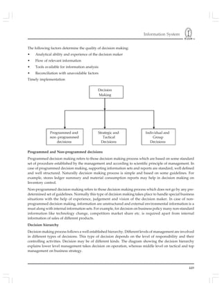 Information System
449
The following factors determine the quality of decision making:
• Analytical ability and experience of the decision maker
• Flow of relevant information
• Tools available for information analysis
• Reconciliation with unavoidable factors
Timely implementation
Programmed and Non-programmed decisions
Programmed decision making refers to those decision making process which are based on some standard
set of procedure established by the management and according to scientific principle of management. In
case of programmed decision making, supporting information sets and reports are standard, well defined
and well structured. Naturally decision making process is simple and based on some guidelines. For
example, stores ledger summary and material consumption reports may help in decision making on
Inventory control.
Non-programmed decision making refers to those decision making process which does not go by any pre-
determined set of guidelines. Normally this type of decision making takes place to handle special business
situations with the help of experience, judgement and vision of the decision maker. In case of non-
programmed decision making, information are unstructured and external environmental information is a
must along with internal information sets. For example, for decision on business policy many non-standard
information like technology change, competitors market share etc. is required apart from internal
information of sales of different products.
Decision hierarchy
Decision making process follows a well established hierarchy. Different levels of management are involved
in different types of decisions. This type of decision depends on the level of responsibility and their
controlling activities. Decision may be of different kinds. The diagram showing the decision hierarchy
explains lower level management takes decision on operation, whereas middle level on tactical and top
management on business strategy.
 