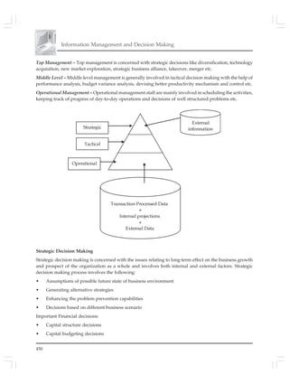 450
Information Management and Decision Making
Top Management – Top management is concerned with strategic decisions like diversification, technology
acquisition, new market exploration, strategic business alliance, takeover, merger etc.
Middle Level – Middle level management is generally involved in tactical decision making with the help of
performance analysis, budget variance analysis, devising better productivity mechanism and control etc.
Operational Management – Operational management staff are mainly involved in scheduling the activities,
keeping track of progress of day-to-day operations and decisions of well structured problems etc.
Strategic Decision Making
Strategic decision making is concerned with the issues relating to long-term effect on the business growth
and prospect of the organization as a whole and involves both internal and external factors. Strategic
decision making process involves the following:
• Assumptions of possible future state of business environment
• Generating alternative strategies
• Enhancing the problem prevention capabilities
• Decisions based on different business scenario
Important Financial decisions:
• Capital structure decisions
• Capital budgeting decisions
 