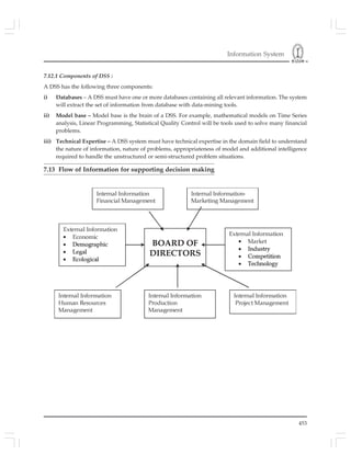 Information System
453
7.12.1 Components of DSS :
A DSS has the following three components:
i) Databases – A DSS must have one or more databases containing all relevant information. The system
will extract the set of information from database with data-mining tools.
ii) Model base – Model base is the brain of a DSS. For example, mathematical models on Time Series
analysis, Linear Programming, Statistical Quality Control will be tools used to solve many financial
problems.
iii) Technical Expertise – A DSS system must have technical expertise in the domain field to understand
the nature of information, nature of problems, appropriateness of model and additional intelligence
required to handle the unstructured or semi-structured problem situations.
7.13 Flow of Information for supporting decision making
 