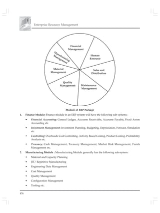 476
Enterprise Resource Management
Module of ERP Package
1. Finance Module: Finance module in an ERP system will have the following sub-systems :
• Financial Accounting: General Ledger, Accounts Receivable, Accounts Payable, Fixed Assets
Accounting etc.
• Investment Management: Investment Planning, Budgeting, Depreciation, Forecast, Simulation
etc.
• Controlling: Overheads Cost Controlling, Activity Based Costing, Product Costing, Profitability
Analysis etc.
• Treasury: Cash Management, Treasury Management, Market Risk Management, Funds
Management etc.
2. Manufacturing Module : Manufacturing Module generally has the following sub-system:
• Material and Capacity Planning
• JIT/ Repetitive Manufacturing
• Engineering Data Management
• Cost Management
• Quality Management
• Configuration Management
• Tooling etc.
Financial
Management
Human
Resource
Sales and
Distribution
Manufacturing
Management
Material
Management
Quality
Management Maintenance
Management
 