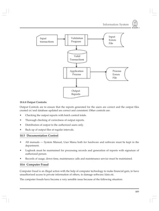 Information System
489
10.4.4 Output Controls:
Output Controls are to ensure that the reports generated for the users are correct and the output files
created or/and database updated are correct and consistent. Other controls are:
• Checking the output reports with batch control totals.
• Thorough checking of correctness of output reports.
• Distribution of output to the authorized users only.
• Back up of output files at regular intervals.
10.5 Documentation Control
• All manuals — System Manual, User Manu both for hardware and software must be kept in the
department.
• Logbook must be maintained for processing records and generation of reports with signature of
authorized person.
• Records of usage, down time, maintenance calls and maintenance service must be maintained.
10.6 Computer Fraud
Computer fraud is an illegal action with the help of computer technology to make financial gain, to have
unauthorized access to private information of others, to damage software/data etc.
The computer frauds have become a very sensible issue because of the following situation:
 