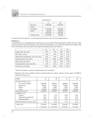 Overview of Production Process
42
Alternatives
Location B is most attractive, even though annual fixed costs are much higher than A.
Problem: 5
A manufacturer is considering four locations for a new plant. It has attempted to study all costs at the
various locations and find that the costs of the following items vary from one location to another. The
firm will finance the new plant from deposits bearing 10 percent interest.
A B C D
Labour (Rs. per unit) 0.75 1.10 0.80 0.90
Plant (Rs. crores) 0.46 0.39 0.40 0.48
Materials & equipment * (Rs. per unit) 0.43 0.60 0.40 0.55
Electricity (per year) (Rs.) 30.00 26.00 30.00 28.00
Water (per year) (Rs.) 7.00 6.00 7.00 7.00
Transportation (per unit) (Rs.) 0.02 0.10 0.10 0.05
Taxes (per year) (Rs.) 33.00 28.00 63.00 35.00
* This cost includes a projected depreciation, but no interest.
Determine the most suitable location (economically) for output volumes in the range of 50,000 to
1,30,000 units per year.
Costs A B C D
Fixed Cost (per year) :
10% of investment 4,60,000 3,90,000 4,00,000 4,80,000
Electricity 30,000 26,000 30,000 28,000
Water 7,000 6,000 7,000 7,000
Taxes 33,000 28,000 63,000 35,000
Total Fixed Cost 5,30,000 4,50,000 5,00,000 5,50,000
Variable Cost :
Labour 0.75 1.10 0.80 0.90
Material & equipment 0.43 0.60 0.40 0.55
Transportation 0.02 0.10 0.10 0.05
Total Variable Cost (per unit) 1.20 1.80 1.30 1.50
Total Cost: 5,30,000 4,50,000 5,00,000 5,50,000
+ 1.2/unit + 1.8/unit + 1.3/unit 1.5/unit
A B
Revenue 1,700,000 1,700,000
Costs:
Variables 1,575,000 800,000
Fixed 300,000 800,000
1,875,000 1,600,000
Profit/(Loss) (175,000) 100,000
 