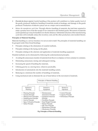 Operation Management
49
• Provide for fewer rejects: Careful handling of the product will contribute to a better quality level of
the goods, produced. Ineffective handling of materials results in breakage, and damage, to the goods
produced. Production of defective pieces acts as a major cost to manufactures.
• Reduce the manufacture cycle time: Through effective handling of materials, the total time required to
make a product move from the receipt of raw materials to the finished goods. Movement of materials
can be speeded up or may be handled over shorter distances. Substantial reduction of the manufacturing
cycle time will eventually reduce the inventory costs and the other production costs incident thereto.
Principles of Material Handling
Materials handling is a service function; it is not an end in itself. The principles of materials handling can
be grouped under three broad headings:
• Principles relating to the elimination of wasteful methods,
• Principles relating to the laying out the plant,
• Principles relating to the selection and application of materials handling equipment.
Wasteful methods can be eliminated by following the undermentioned principles.
• Avoiding the unnecessary transfer of materials from floor to workplace or from container to container,
• Eliminating unnecessary mixing and subsequent storing,
• Increasing the speed of handling the materials,
• Utilizing gravity as a moving force, wherever practicable,
• Introduction of automaticity into the materials handling system,
• Reducing to a minimum the number of handlings of materials,
• Using mechanical aids to eliminate the use of hand labour in the movement of materials.
Principles of Material Handling
Related to
Planning
Related to
Equipment
Related to
Operation
• Planning Principle
• Systems Principle
• Material Flow Principles
• Simplification Principle
• Gravity Principle
• Space Utilisation Principle
• Safety Principle
• Mechanisation/
Automation Principle
• Equipment Selection
Principle
• Flexibility Principle
• Dead Weight Principle
• Motion Principle
• Idle Time Principle
• Maintenance Principle
• Obsolesence Principle
• Control Principle
• Capacity Principle
• Performance Principle
Fig. Principles of Material Handling
 