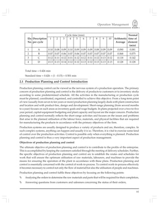 Operation Management
61
Cycle time (min) Normal
Ele. Description 1 2 3 4 5 6 7 8 9 10 Arithmetic time of
No. per cycle Average element
(min)
1 A 0.10 0.08 0.09 0.10 0.09 0.09 0.09 0.08 0.09 0.09 0.090 0.081
2 B 0.07 0.07 0.06 0.07 0.06 0.07 0.07 0.07 0.07 0.07 0.068 0.075
3 C 0.12 0.11 0.12 0.11 0.12 0.12 0.11 0.12 0.13 0.12 0.118 0.142
4 D 0.13 0.13 0.14 0.12 0.12 0.13 0.12 0.13 0.13 0.13 0.128 0.128
Total time = 0.426 min
Standard time = 0.426 ÷ (1 - 0.15) = 0.501 min
2.1 Production Planning and Control Introduction
Production planning control can be viewed as the nervous system of a production operation. The primary
concern of production planning and control is the delivery of products to customers or to inventory stocks
according to some predetermined schedule. All the activities in the manufacturing or production cycle
must be planned, coordinated, organised, and controlled to achieve this objective. From a long-term point
of view (usually from seven to ten years or more) production planning largely deals with plant construction
and location and with product-line, design and development. Short-range planning (from several months
to a year) focuses on such areas as inventory goals and wage budgets. In plans projected over a two-to-five
year period, capital-equipment budgeting and plant capacity and layout are the major concern. Production
planning and control normally reflects the short range activities and focuses on the issues and problems
that arise in the planned utilisation of the labour force, materials, and physical facilities that are required
for manufacturing the products in accordance with the primary objectives of the firm.
Production systems are usually designed to produce a variety of products and are, therefore, complex. In
such complex systems, anything can happen and usually it is so. Therefore, it is vital to exercise some kind
of control over the production activities. Control is possible only when everything is planned. Production
planning and control is thus a very important aspect of production management.
Objectives of production planning and control
The ultimate objective of production planning and control is to contribute to the profits of the enterprise.
This is accomplished by keeping the customers satisfied through the meeting of delivery schedules. Further,
the specific objectives of production planning and control are to establish the routes and schedules for
work that will ensure the optimum utilisation of raw materials, labourers, and machines to provide the
means for ensuring the operation of the plant in accordance with these plans. Production planning and
control is essentially concerned with the control of work-in-process. To control work-in-process effectively
it becomes necessary to control not only the flow of material but also the utilisation of people and machines.
Production planning and control fulfils these objectives by focusing on the following points:
Analysing the orders to determine the raw materials and parts that will be required for their completion,
Answering questions from customers and salesmen concerning the status of their orders,
 